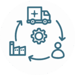 Supply Chain Management